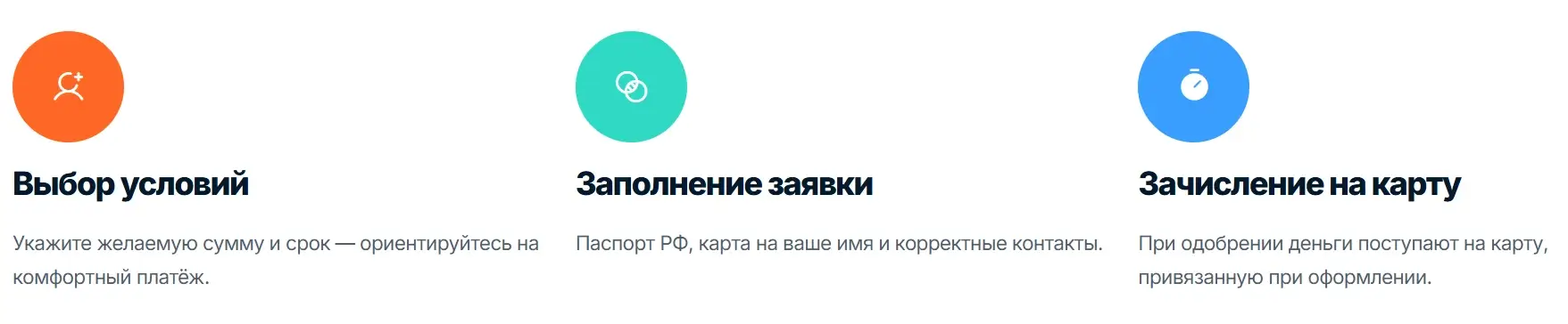 шаги оформления